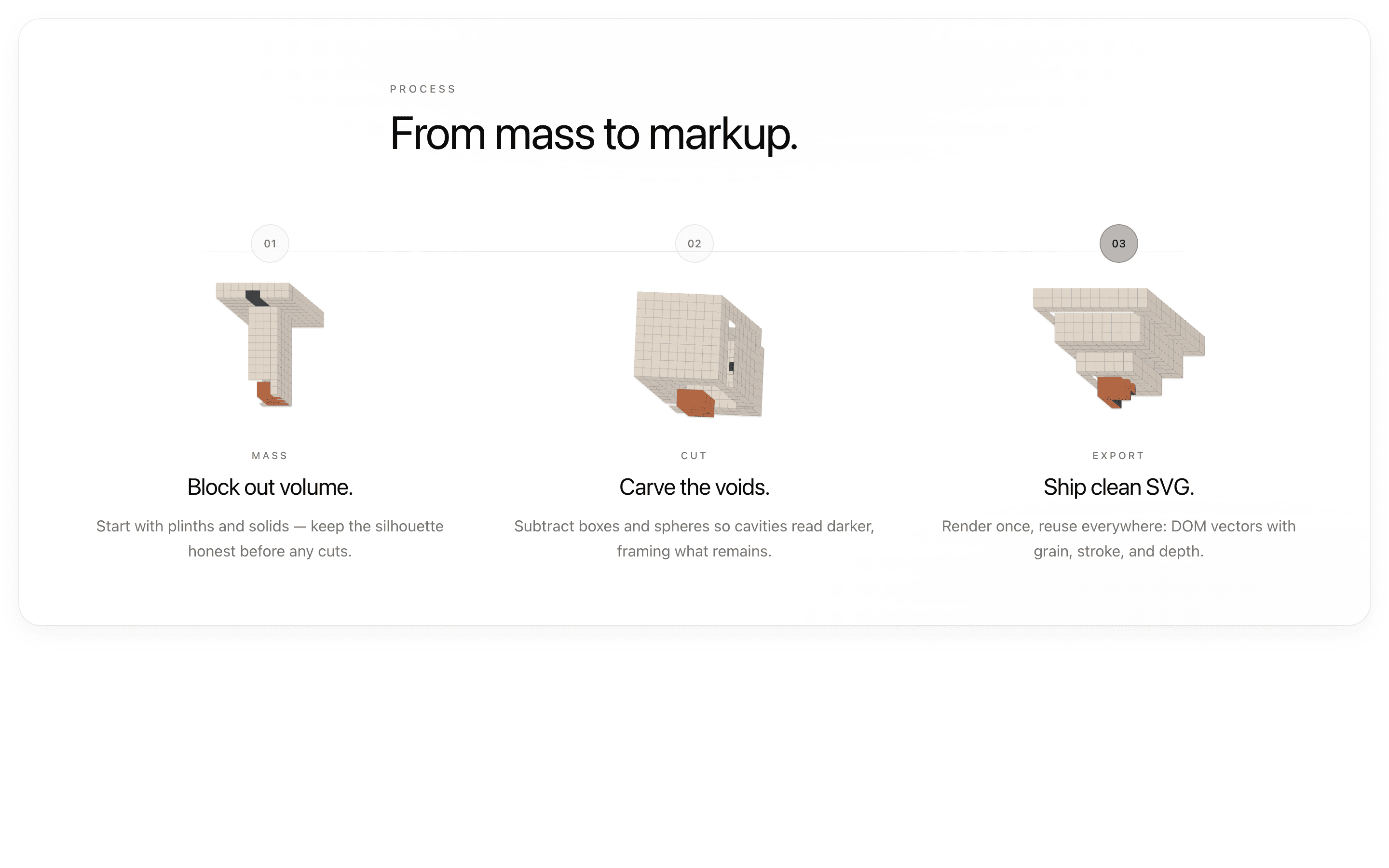 Marketing Process — Heerich section preview